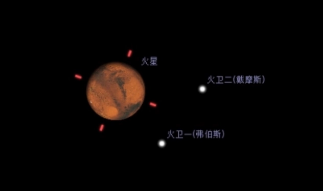 火星在星座的意義 火星在星座的意義
