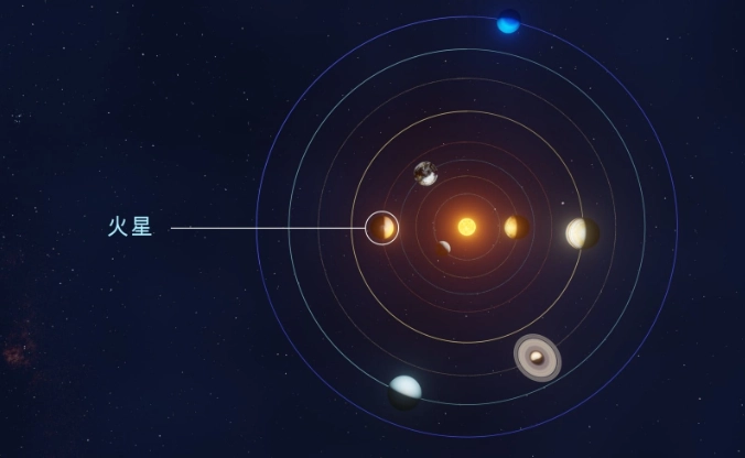 星座火星位置 星座火星位置