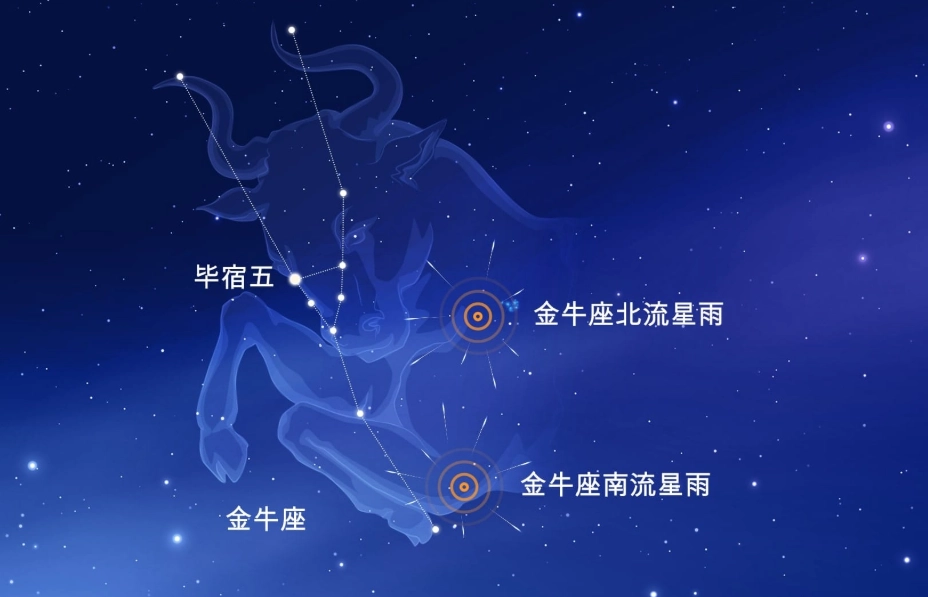天蠍座金牛座配对 天蠍座金牛座配对