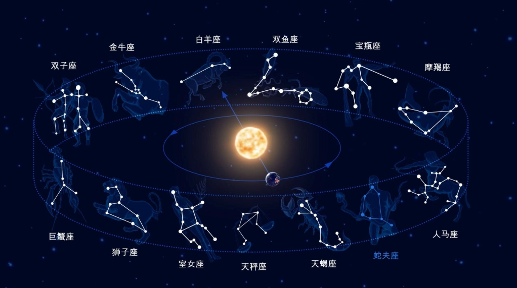 金牛女天蝎男相处