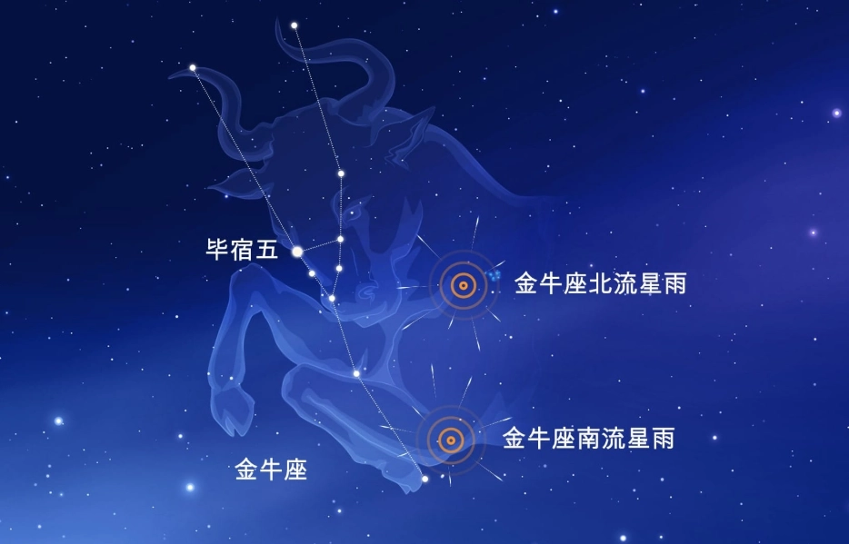 金牛男曖昧行為