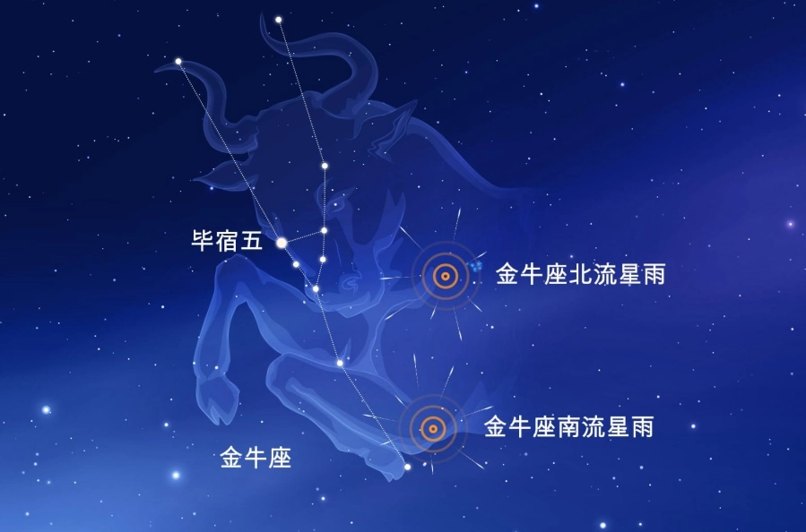 金牛男天蠍女配對 金牛男天蠍女配對