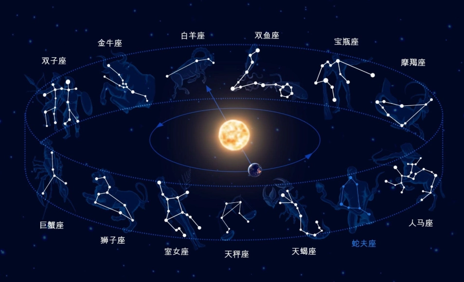 金牛座曖昧訊號
