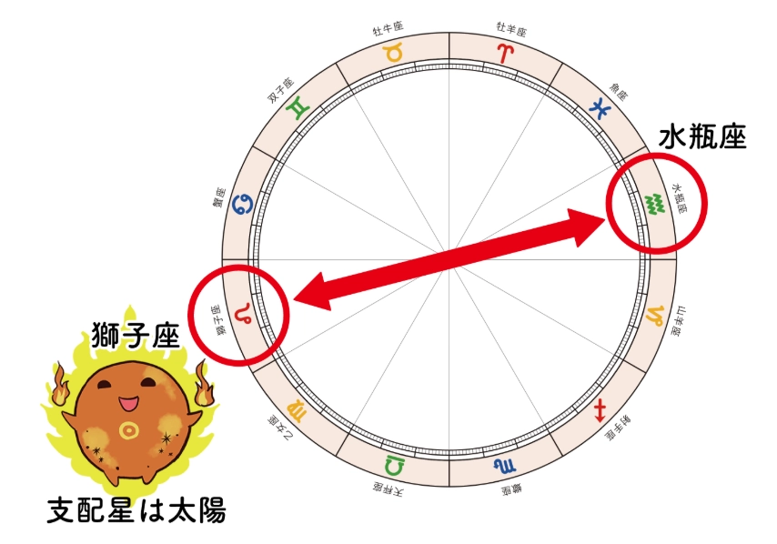 水瓶男喜歡一個人的表現