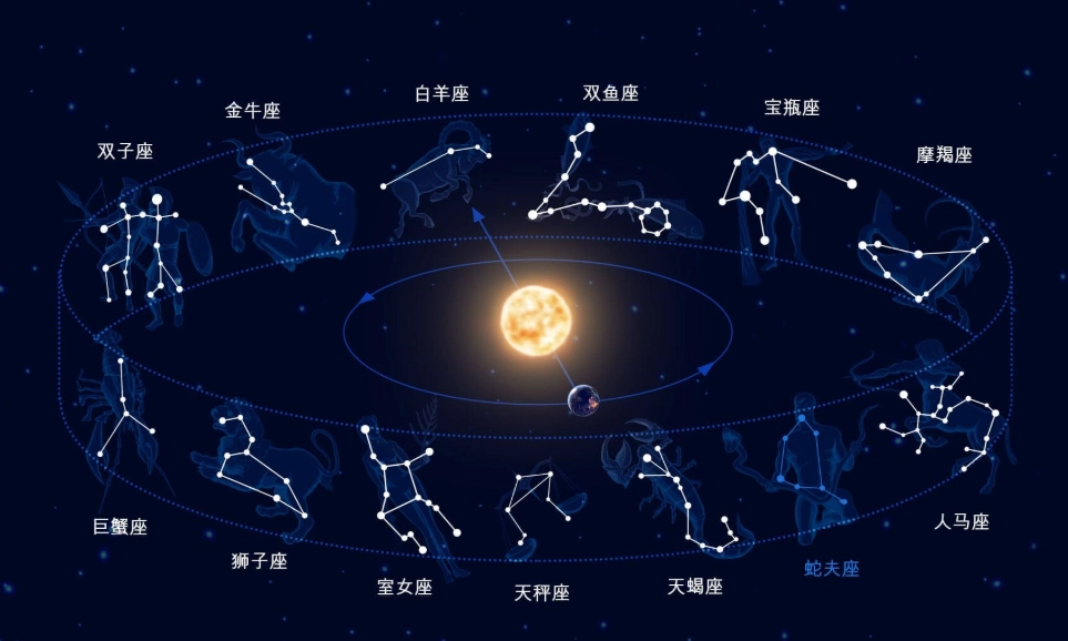 最自律星座排行 最自律星座排行