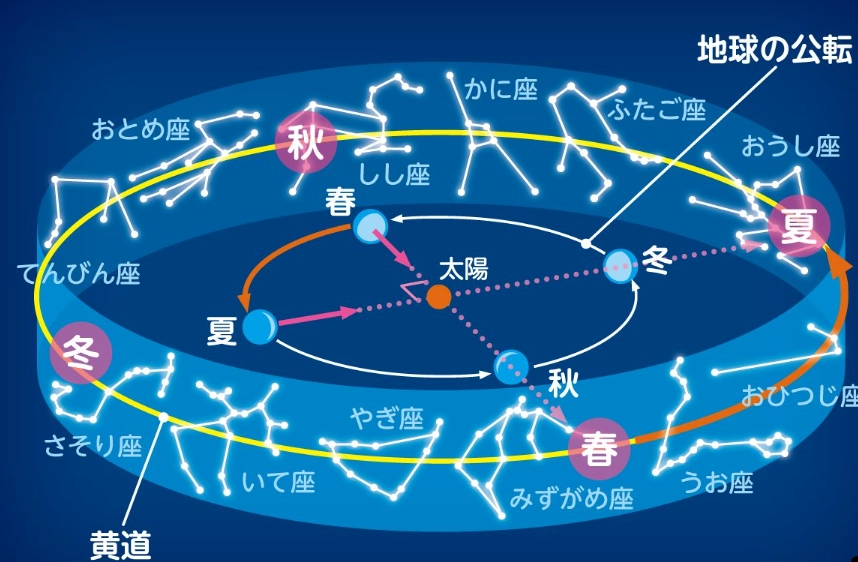 第四宮宮頭