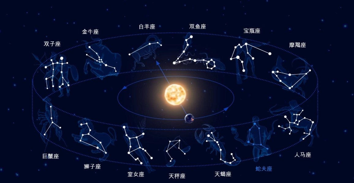 第四宮宮頭