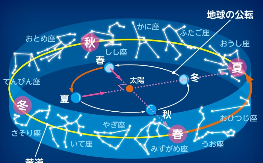 下降星座 下降星座