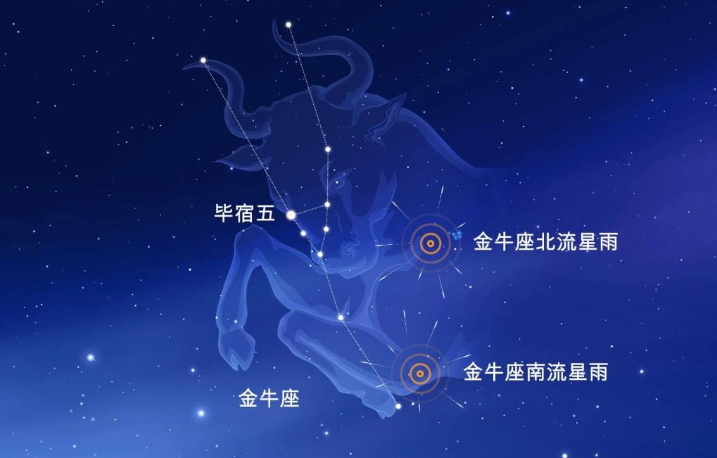 射手女金牛男相處 射手女金牛男相處