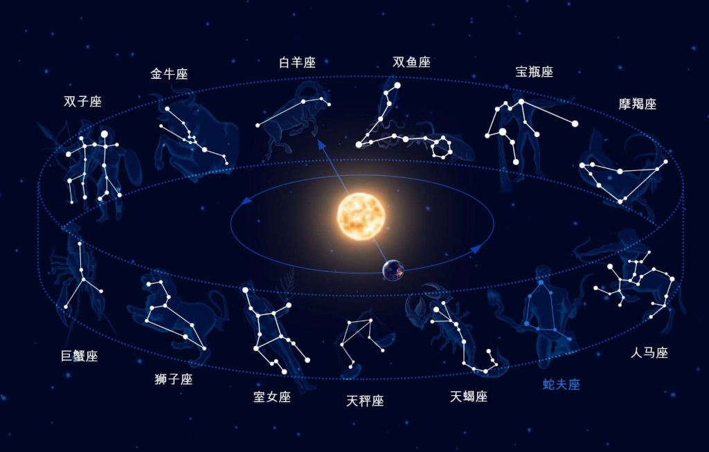 下降星座配對 下降星座配對
