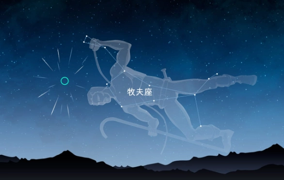 流星雨觀測時間