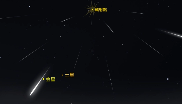 流星雨觀測技巧