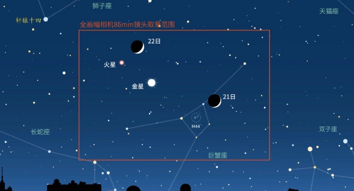 占星兼容性
