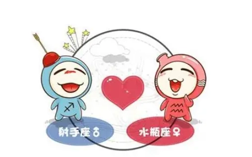 星座配對 星座配對