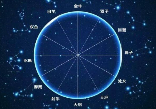 下降星座計算